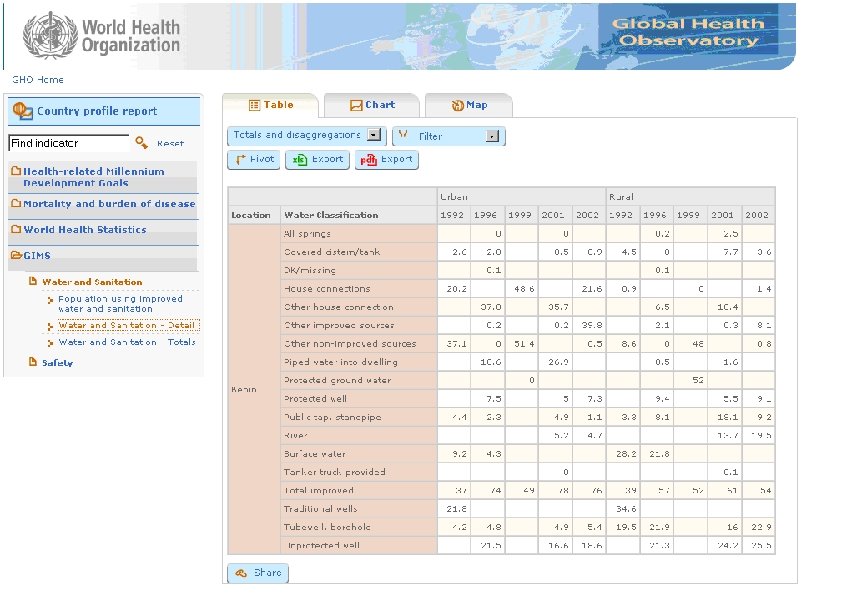 31 | GIMS - EXPERT GROUP MEETING ON MDG INDICATORS Astana 5 -8 October