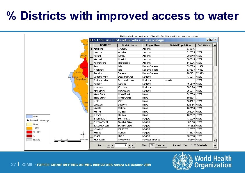% Districts with improved access to water 37 | GIMS - EXPERT GROUP MEETING