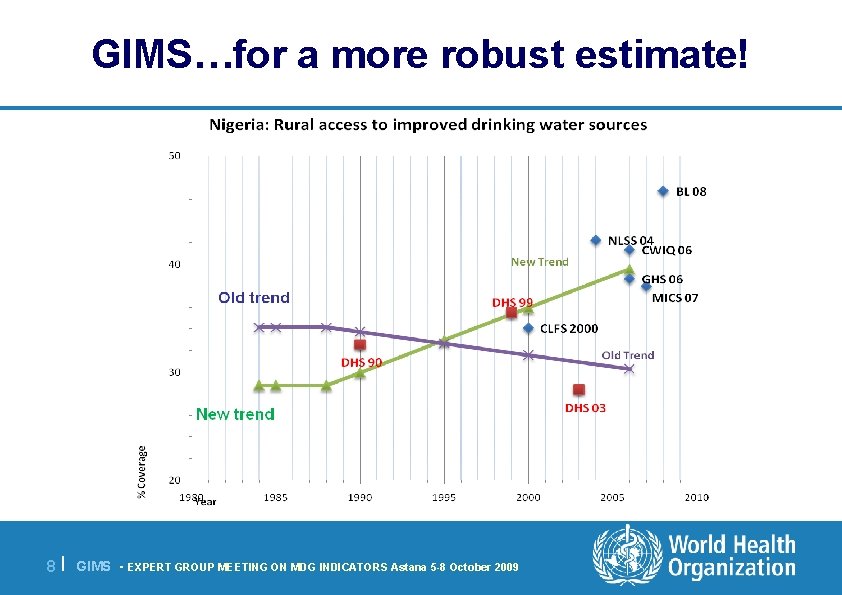 GIMS…for a more robust estimate! 8 | GIMS - EXPERT GROUP MEETING ON MDG