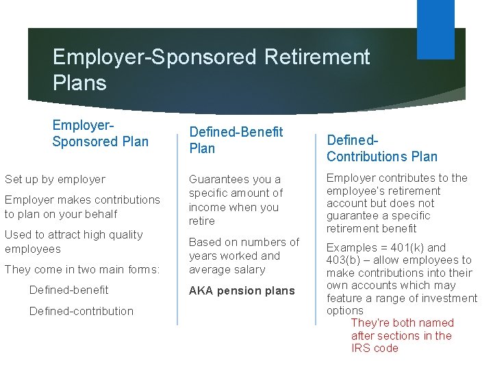 Employer-Sponsored Retirement Plans Employer. Sponsored Plan Set up by employer Employer makes contributions to