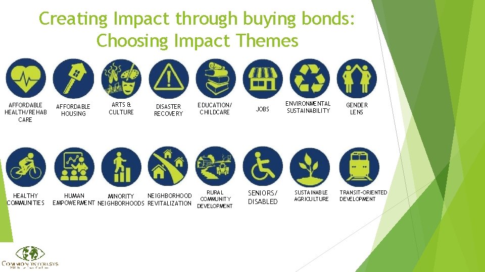 Creating Impact through buying bonds: Choosing Impact Themes AFFORDABLE HEALTH/REHAB CARE HEALTHY COMMUNITIES AFFORDABLE