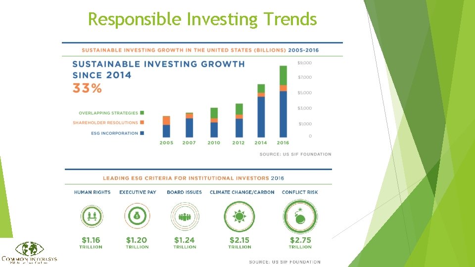 Responsible Investing Trends 
