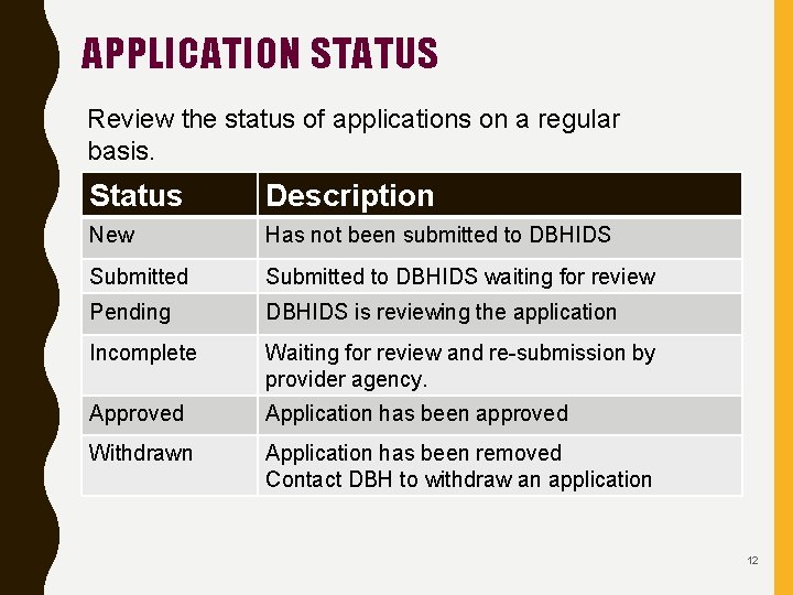 APPLICATION STATUS Review the status of applications on a regular basis. Status Description New