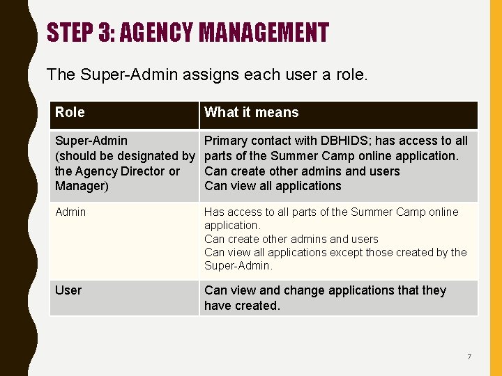 STEP 3: AGENCY MANAGEMENT The Super-Admin assigns each user a role. Role What it
