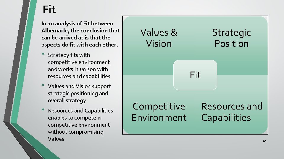 Fit In an analysis of Fit between Albemarle, the conclusion that can be arrived