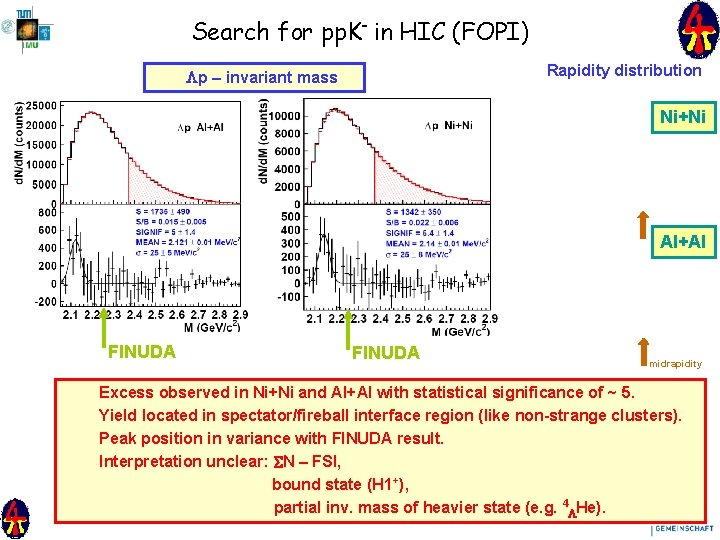 Search for pp. K- in HIC (FOPI) Rapidity distribution p – invariant mass Ni+Ni