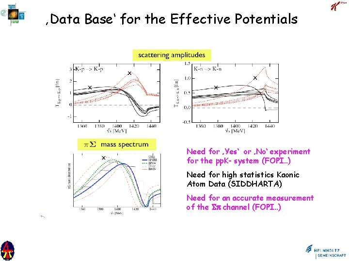 ‚Data Base‘ for the Effective Potentials Need for ‚Yes‘ or ‚No‘ experiment for the