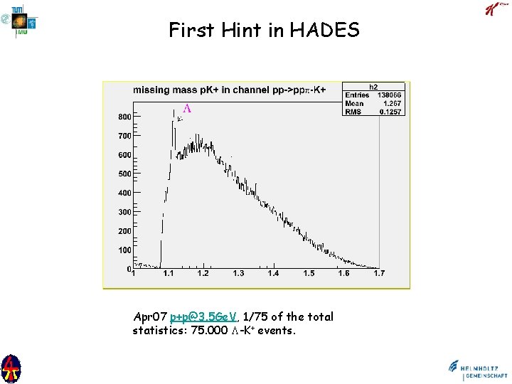 First Hint in HADES Apr 07 p+p@3. 5 Ge. V, 1/75 of the total