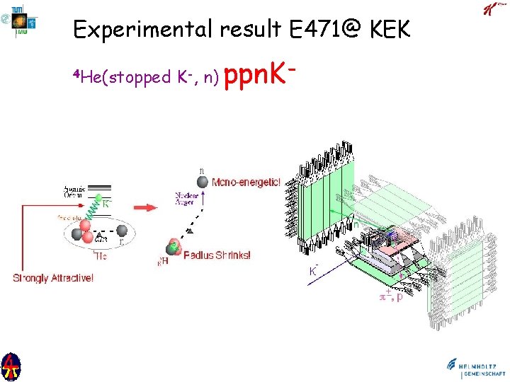 Experimental result E 471@ KEK 4 He(stopped K-, n) ppn. K- 