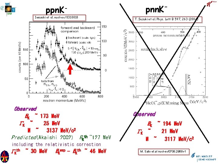 ppn. KIwasaki et al. nucl-ex/0310018 Observed BK ~ 173 Me. V GK ~ 25