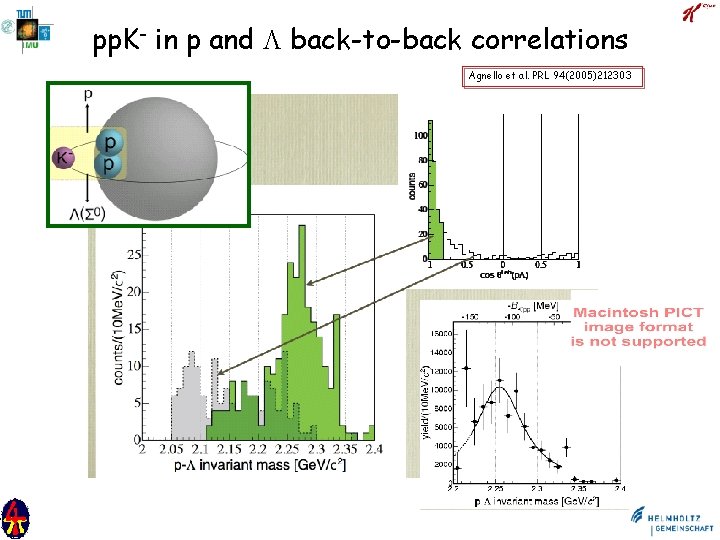 pp. K- in p and back-to-back correlations Agnello et al. PRL 94(2005)212303 