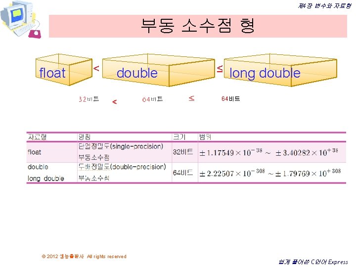 제 4장 변수와 자료형 부동 소수점 형 float < double ≤ long double 64비트 제 4장 변수와 자료형 부동 소수점 형 float < double ≤ long double 64비트
