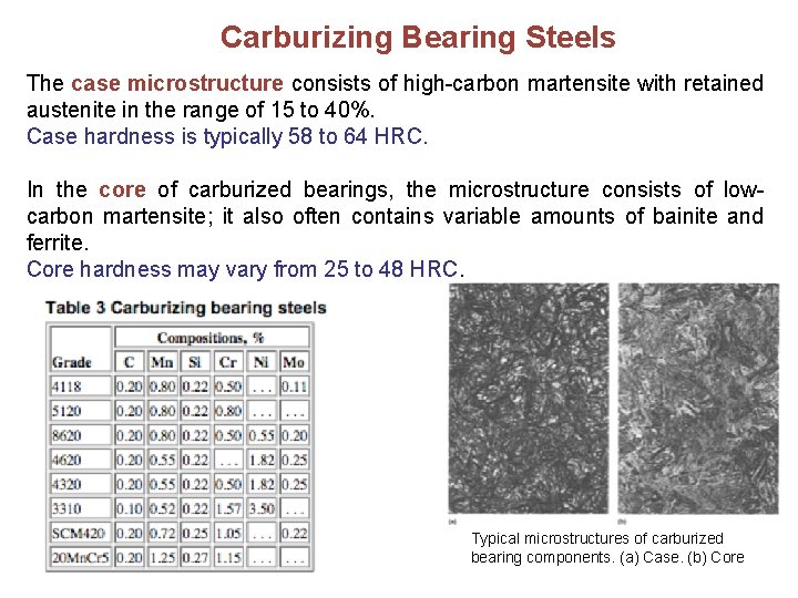 Carburizing Bearing Steels The case microstructure consists of high-carbon martensite with retained austenite in