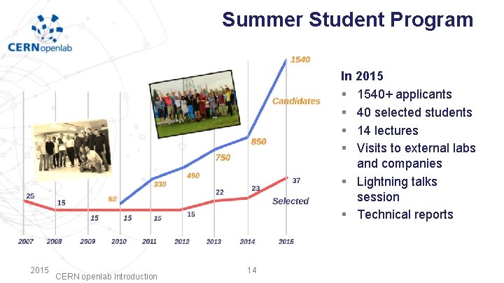 Summer Student Program In 2015 § 1540+ applicants § 40 selected students § 14