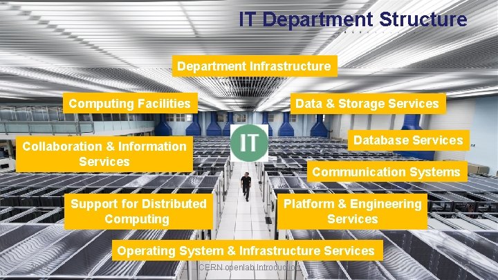 IT Department Structure Department Infrastructure Computing Facilities Data & Storage Services Database Services Collaboration