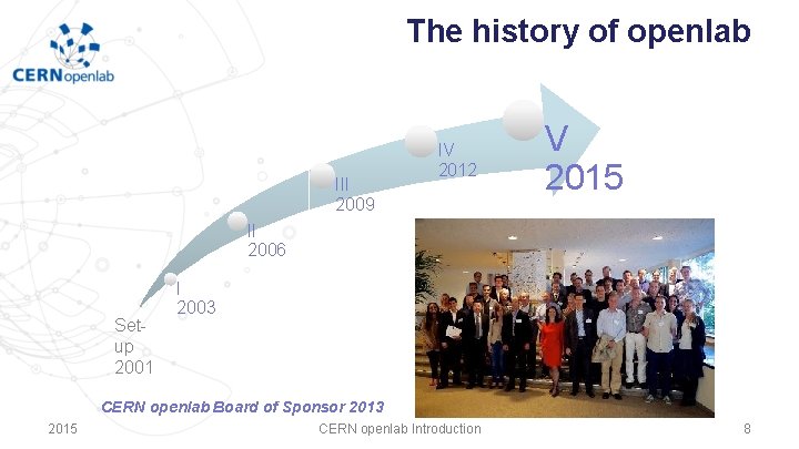 The history of openlab III 2009 IV 2012 V 2015 II 2006 Setup 2001 The history of openlab III 2009 IV 2012 V 2015 II 2006 Setup 2001