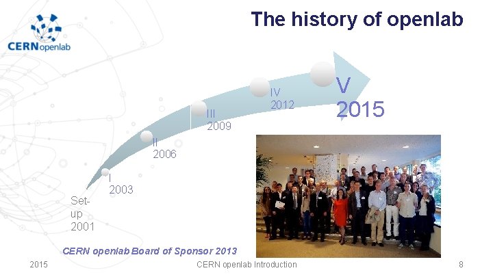 The history of openlab III 2009 IV 2012 V 2015 II 2006 Setup 2001