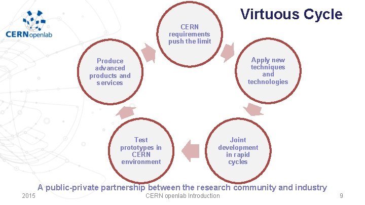Virtuous Cycle CERN requirements push the limit Apply new techniques and technologies Produce advanced Virtuous Cycle CERN requirements push the limit Apply new techniques and technologies Produce advanced