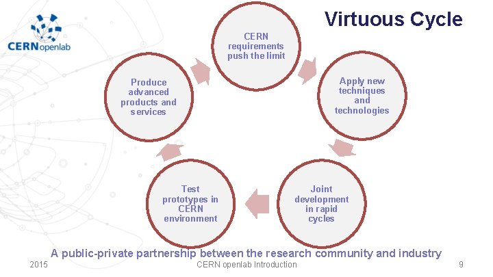 Virtuous Cycle CERN requirements push the limit Apply new techniques and technologies Produce advanced