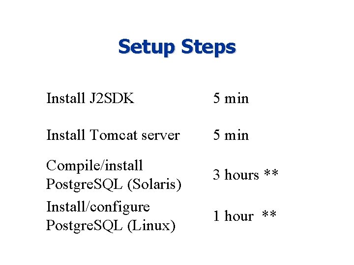 Setup Steps Install J 2 SDK 5 min Install Tomcat server 5 min Compile/install