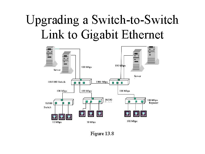 Upgrading a Switch-to-Switch Link to Gigabit Ethernet Figure 13. 8 