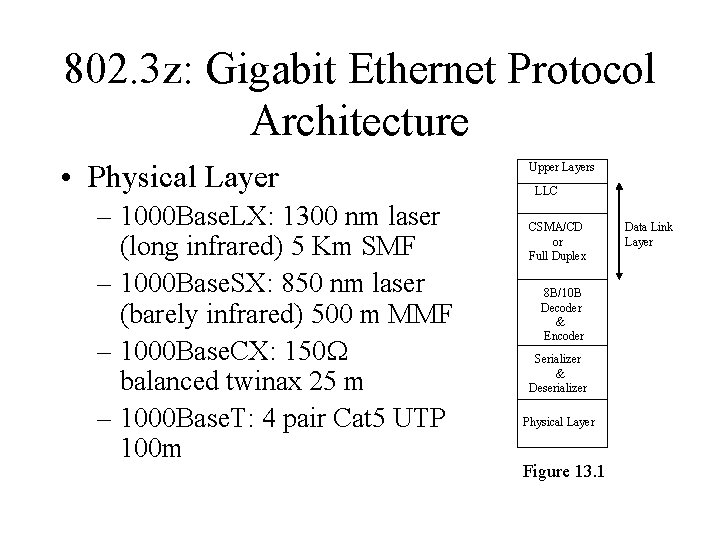 802. 3 z: Gigabit Ethernet Protocol Architecture • Physical Layer – 1000 Base. LX: