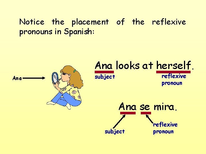 Notice the placement of the reflexive pronouns in Spanish: Ana looks at herself. Ana