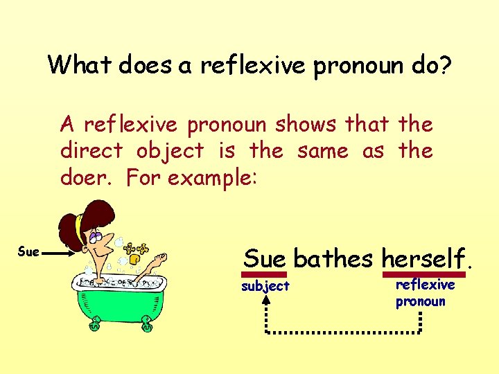 What does a reflexive pronoun do? A reflexive pronoun shows that the direct object