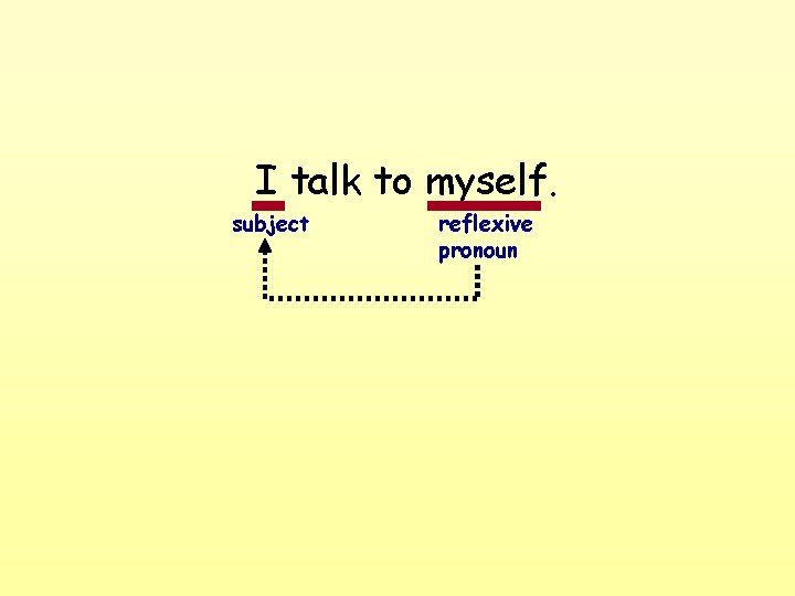 I talk to myself. subject reflexive pronoun 