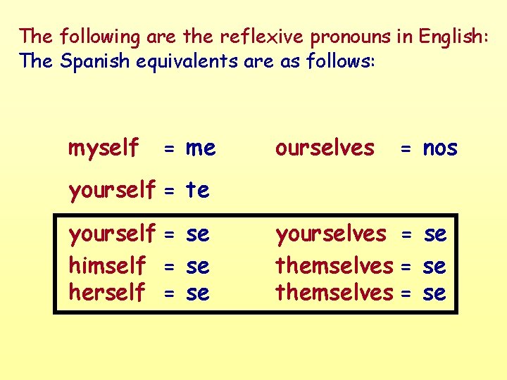 The following are the reflexive pronouns in English: The Spanish equivalents are as follows: