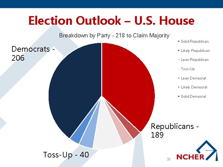 Election Outlook – U. S. House Breakdown by Party - 218 to Claim Majority