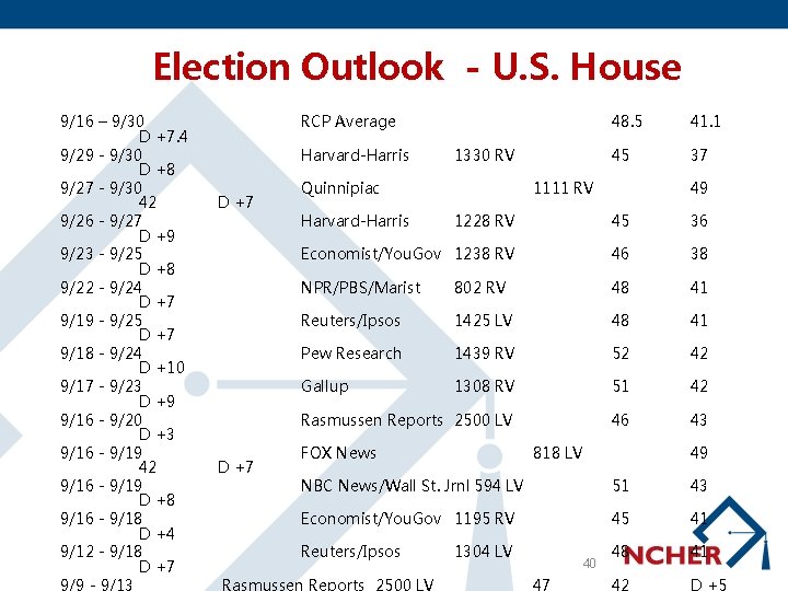 Election Outlook - U. S. House 9/16 – 9/30 D +7. 4 9/29 -