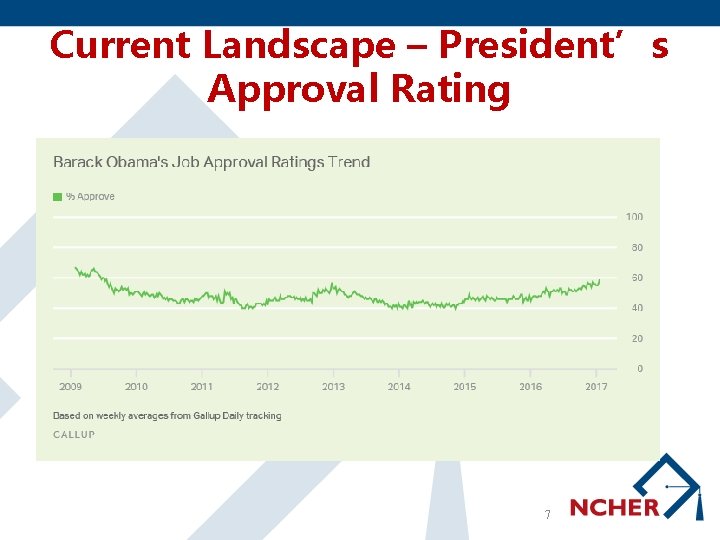 Current Landscape – President’s Approval Rating 7 