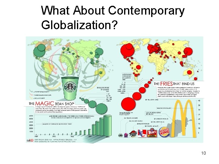 What About Contemporary Globalization? 10 