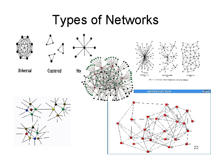 Types of Networks 22 