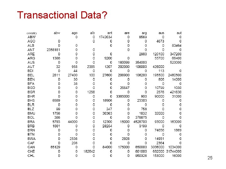 Transactional Data? 25 