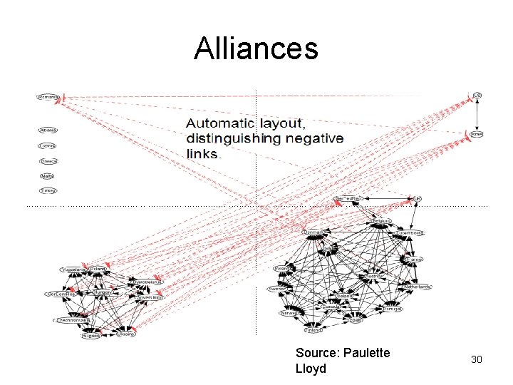 Alliances Source: Paulette Lloyd 30 