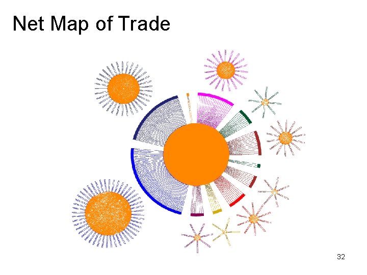 Net Map of Trade 32 