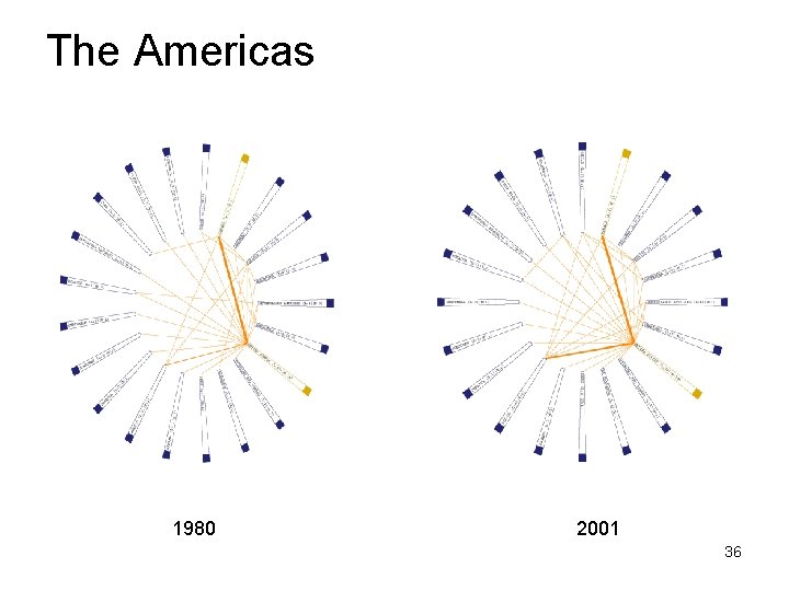 The Americas 1980 2001 36 