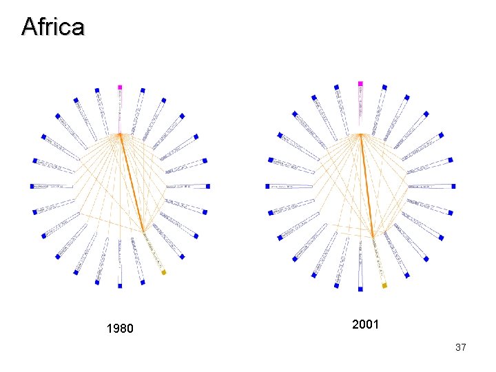 Africa 1980 2001 37 