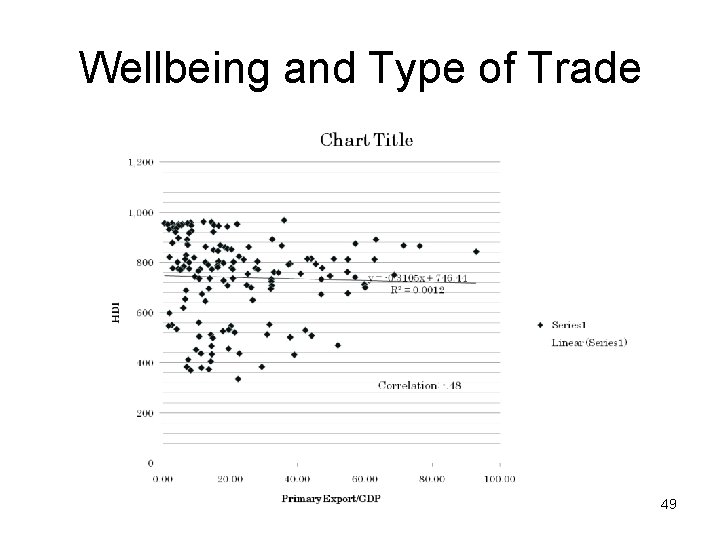 Wellbeing and Type of Trade 49 