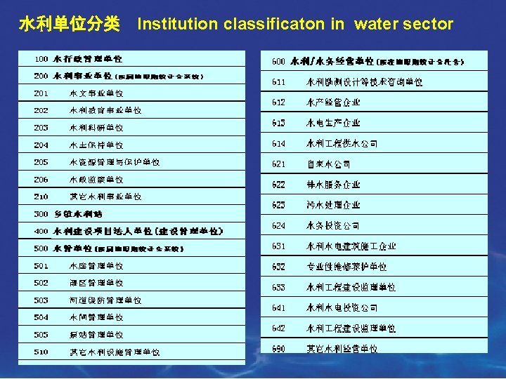 水利单位分类　Institution classificaton in water sector 