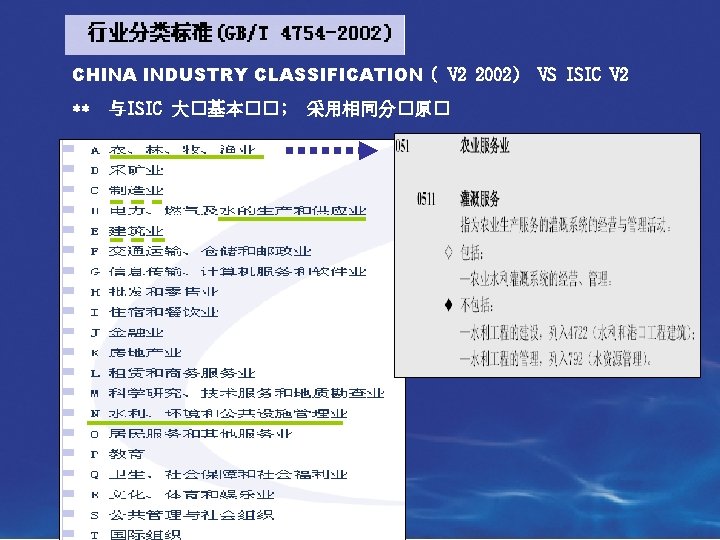 CHINA INDUSTRY CLASSIFICATION ( V 2 2002) ** 与ISIC 大�基本��; 采用相同分�原� VS ISIC V