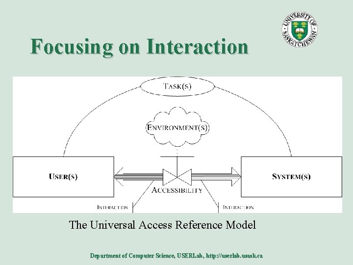 Focusing on Interaction The Universal Access Reference Model Department of Computer Science, USERLab, http: