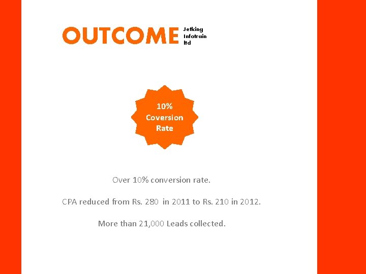 10% Coversion Rate Over 10% conversion rate. CPA reduced from Rs. 280 in 2011
