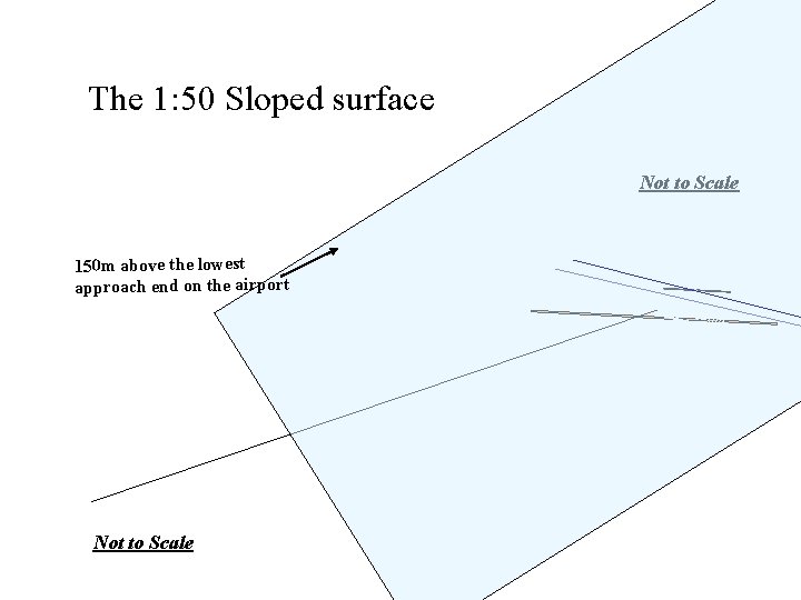 The 1: 50 Sloped surface Not to Scale 150 m above the lowest approach The 1: 50 Sloped surface Not to Scale 150 m above the lowest approach