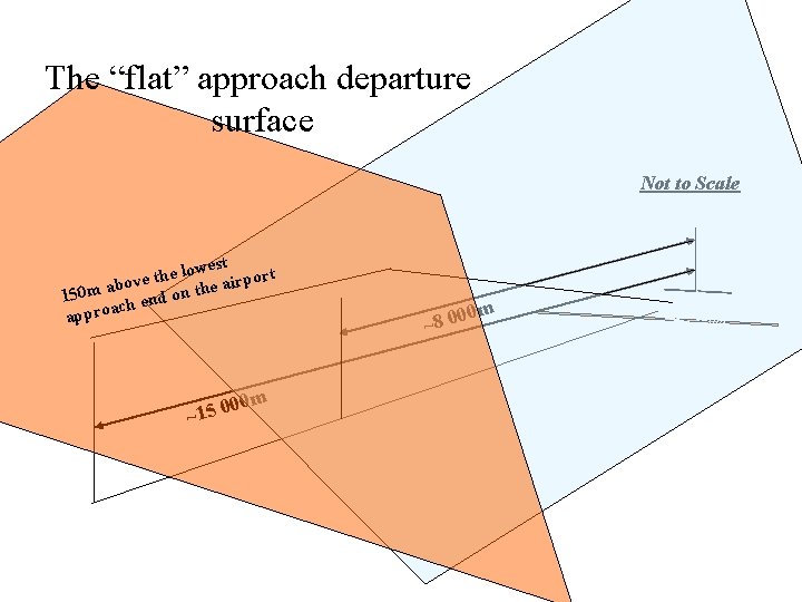The “flat” approach departure surface Not to Scale lowest port e h t e The “flat” approach departure surface Not to Scale lowest port e h t e