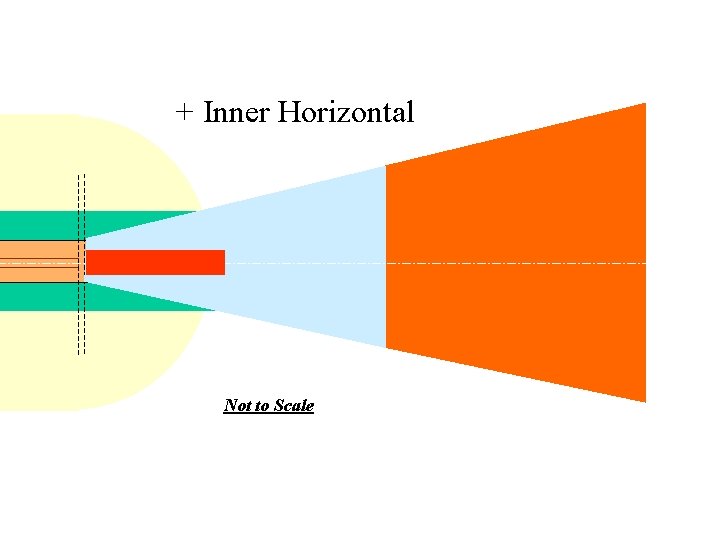 + Inner Horizontal Not to Scale + Inner Horizontal Not to Scale