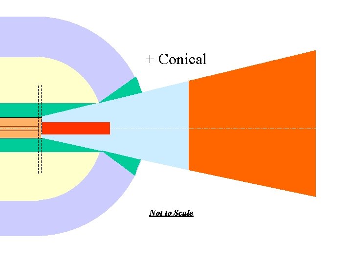 + Conical Not to Scale + Conical Not to Scale