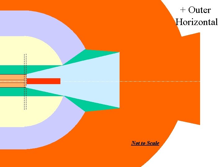+ Outer Horizontal Not to Scale + Outer Horizontal Not to Scale